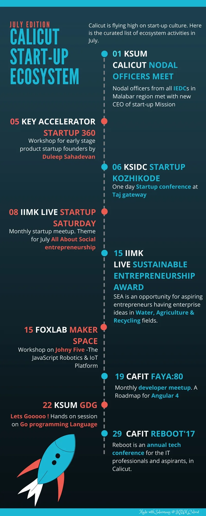 Calicut Startup ecosystem | July