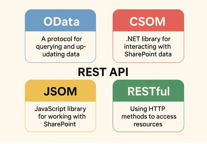 Execute Batch Operations in Dataverse Using Python, Azure Functions ...