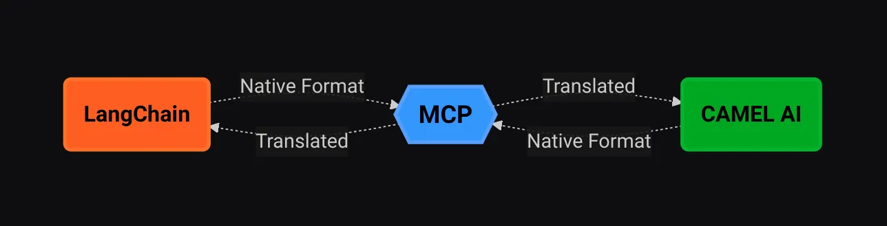How to Get started with PM4PY. Process mining is a powerful… | by Parth ...