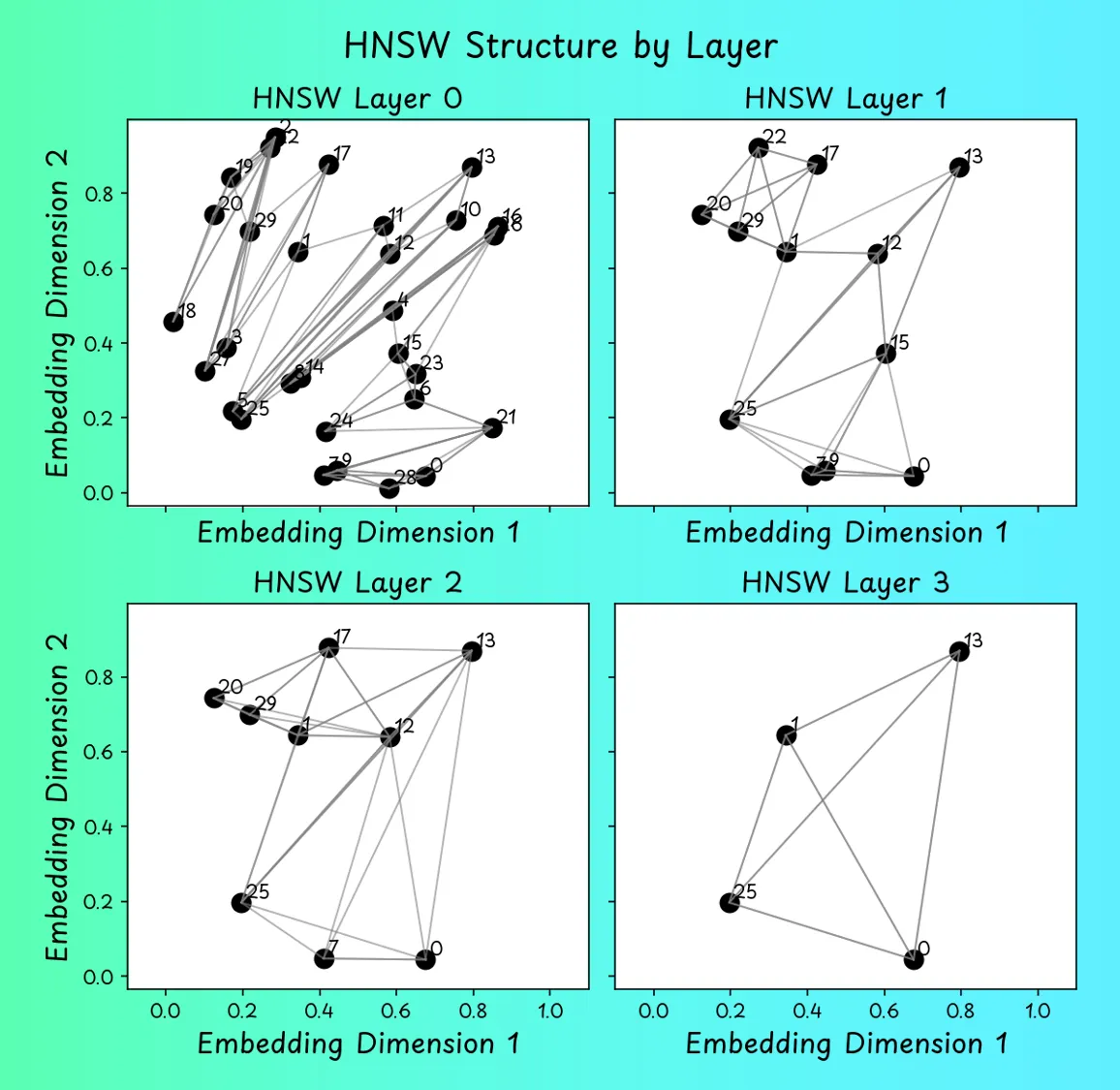 Learn How Neural Networks Work. A technical guide to the basics of AI ...
