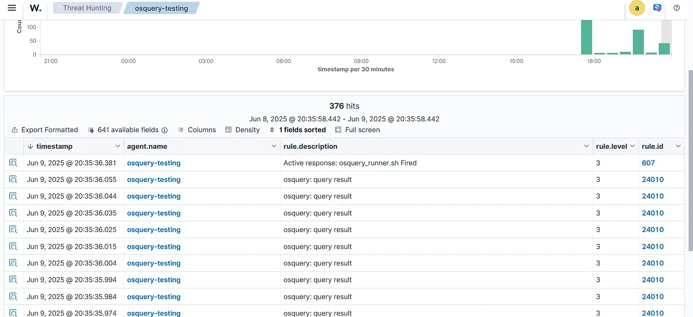 Mastering Threat Intelligence in Wazuh: A Step-by-Step Guide with OTX ...