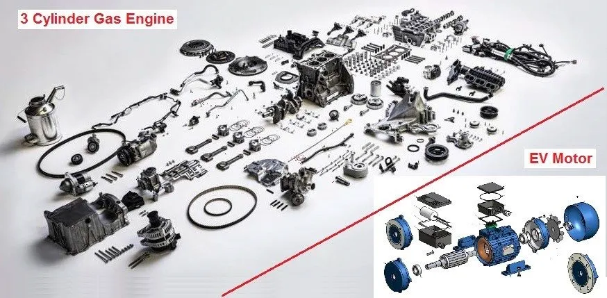 IMAGE: Number of pieces in an ICE vs. an EV engine