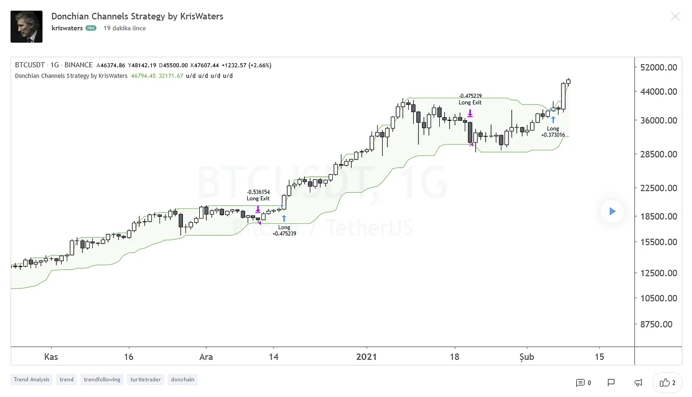 İndikatör: USDT/TRY ve USD/TRY Market Çiftleri Arasındaki Fiyat Farkının  (%) Tespiti | by Kris Waters | mrkriswaters | Medium