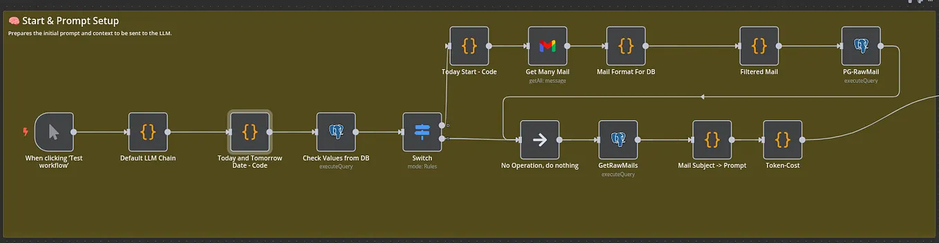 Schedule and Automate Python Scripts Using Cron Jobs | Medium