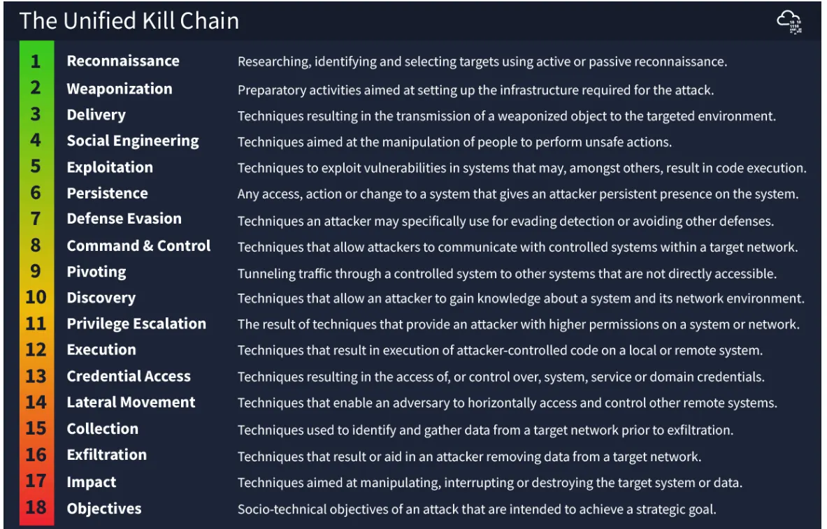 TryHackMe. Python Basics — Walkthrough | by Shruti Chandan | Medium