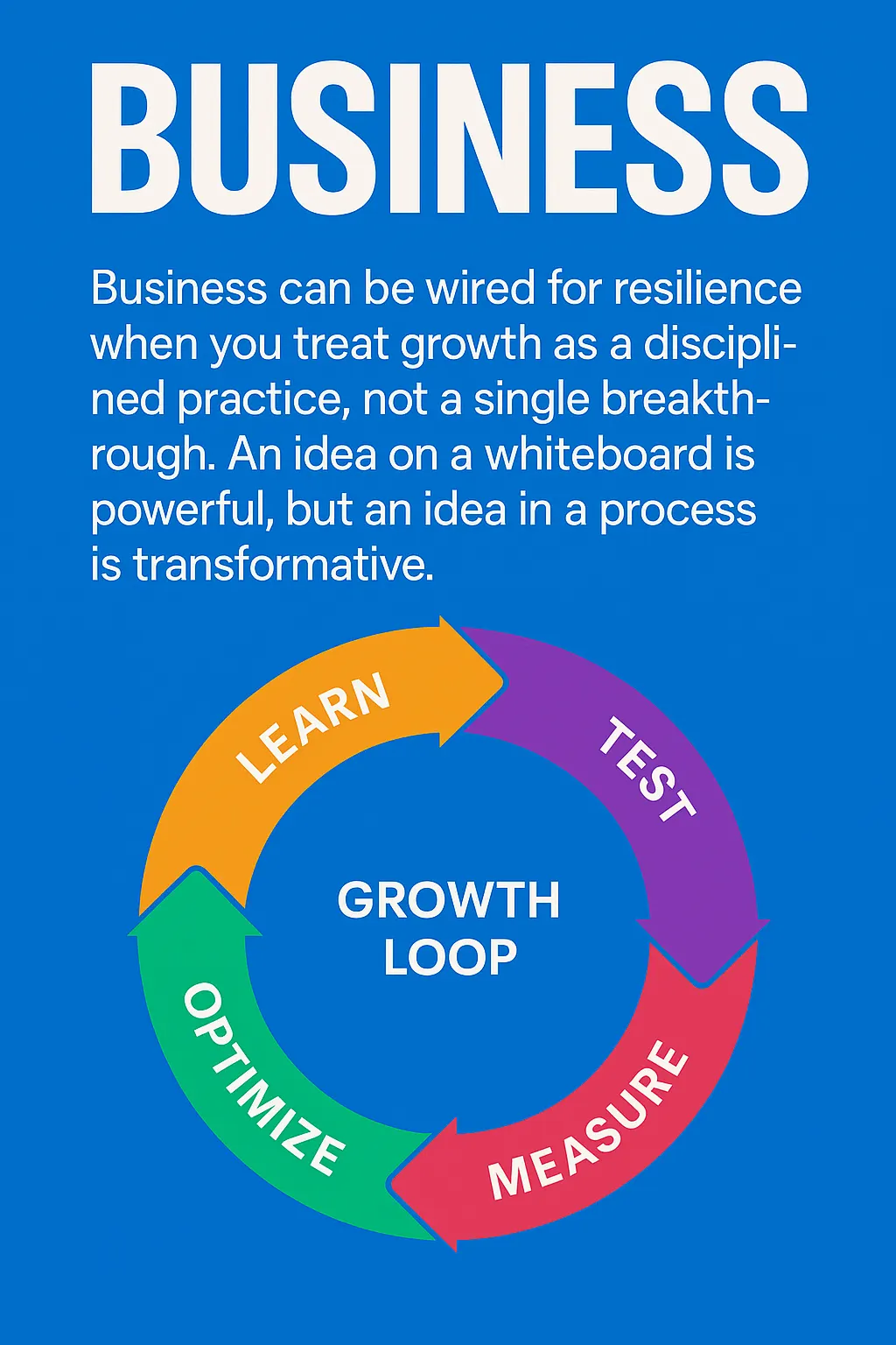 Businesses