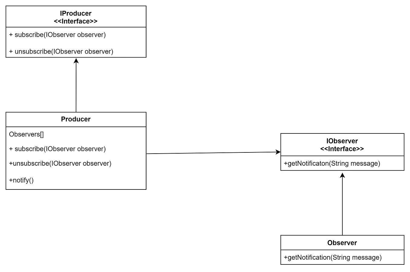 5 AI Agent Workflow Design Patterns Every Developer Should Know | by ...