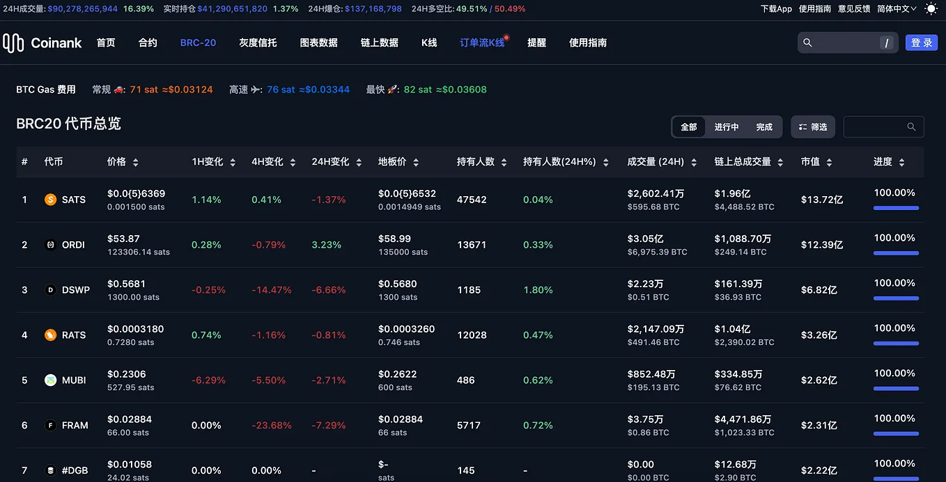 Coinank is a professional cryptocurrency orderflow data and derivatives  data analysis platform | by Jay | Medium