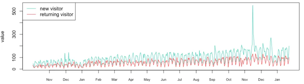 Black Friday Load Prediction with Machine Learning