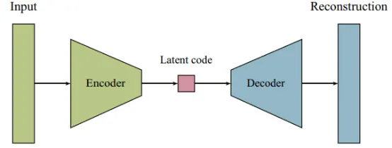 Using Variational Autoencoders for Time Series Anomaly Detection | by ...