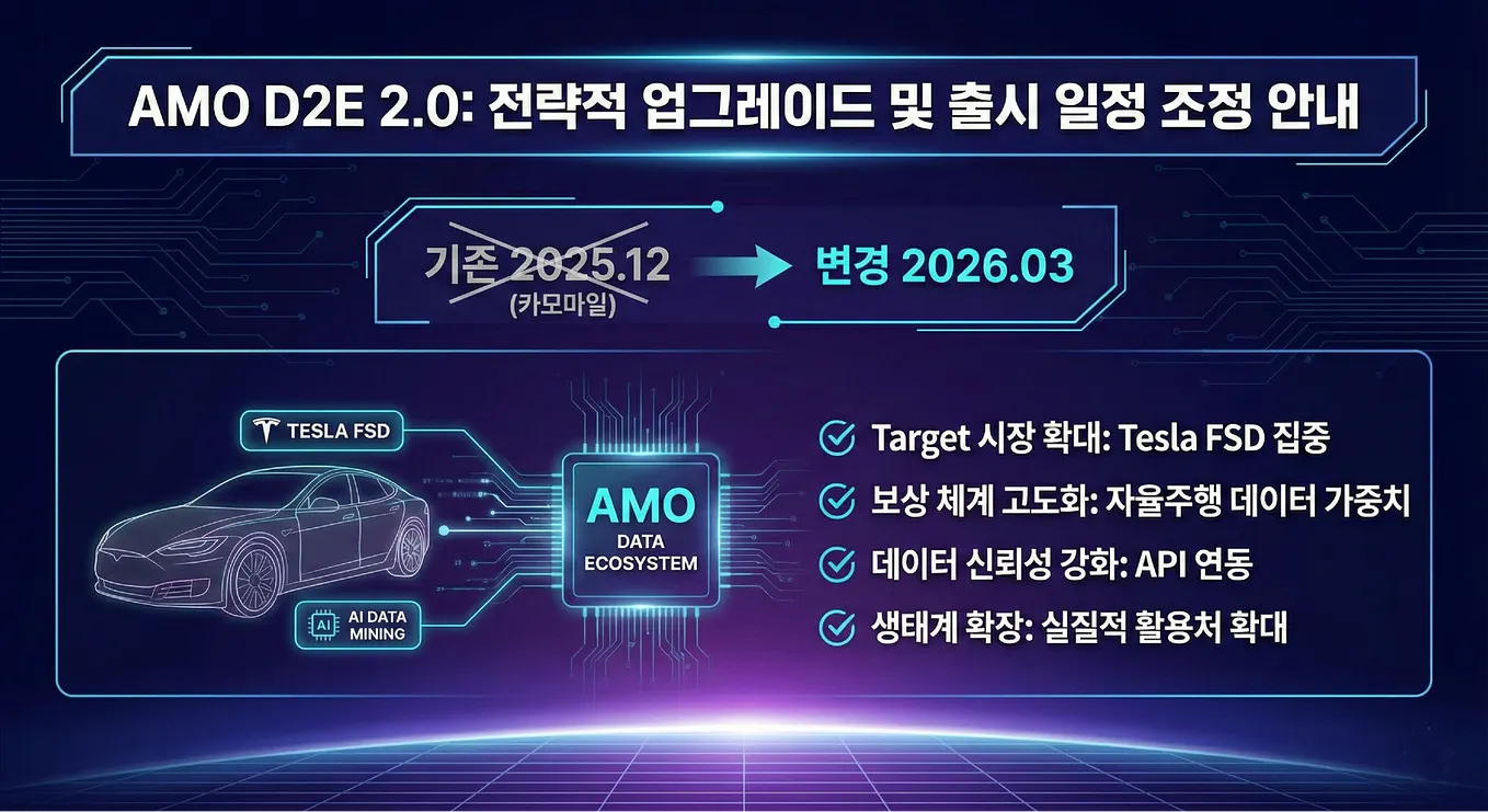2024년 3Q AMO AMA 공지. 안녕하세요. | by AMO Labs Official Blog | AMO Labs Official  | Medium