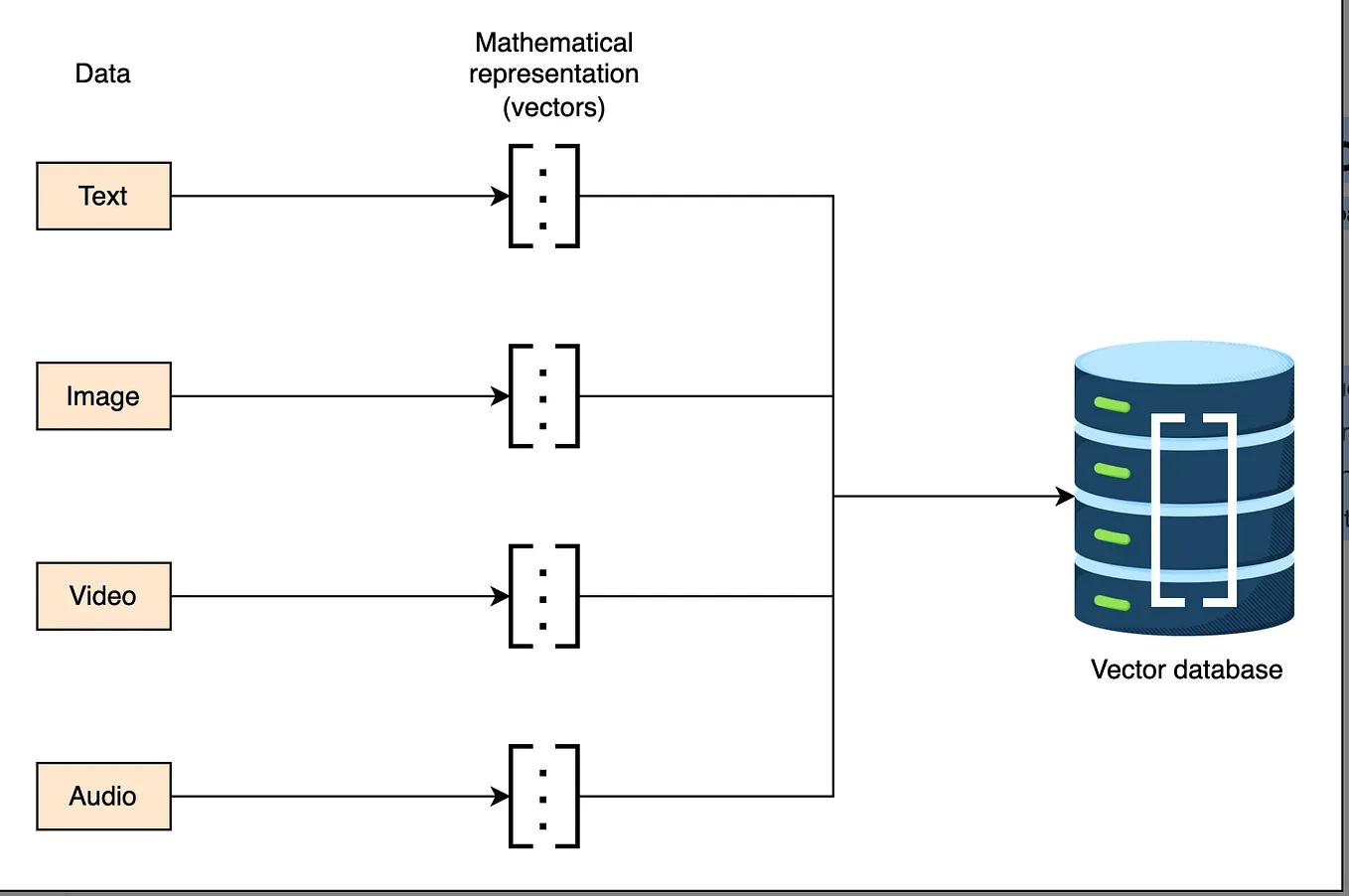 Understanding Vector Similarity for Machine Learning | by Frederik vom ...