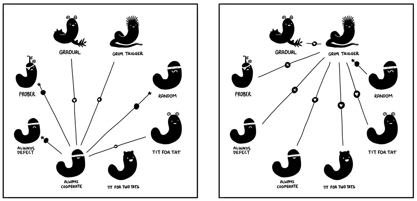 Wanna play an Iterated Prisoner’s Dilemma Tournament between ChatGPT, Claude, Gemini, and humans?