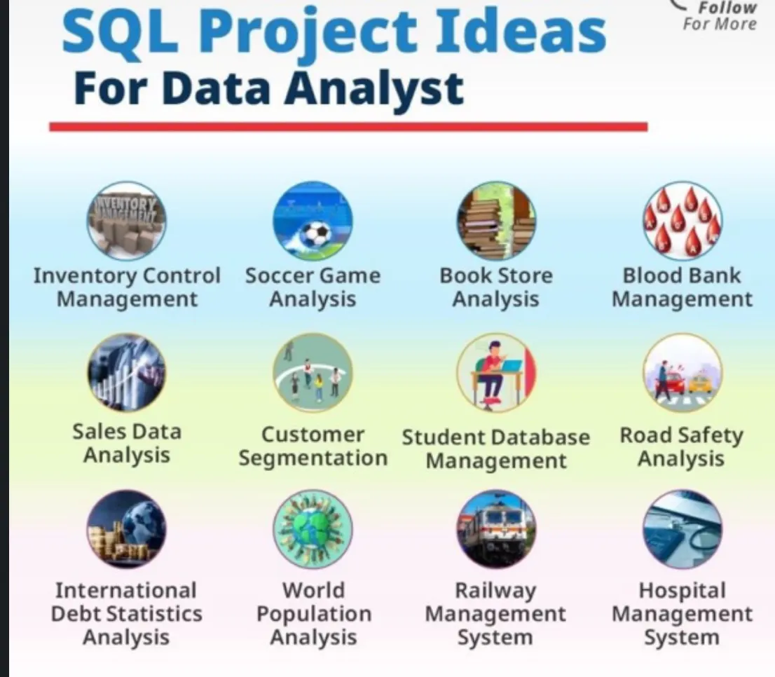Best Practices for Database Design in SQL | by Kunu Wako | Learning SQL ...