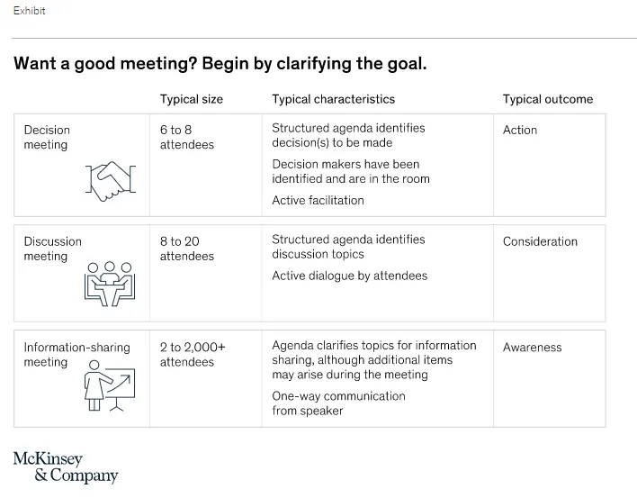 Podcast Key Takeaways in “Better Decision Meetings”