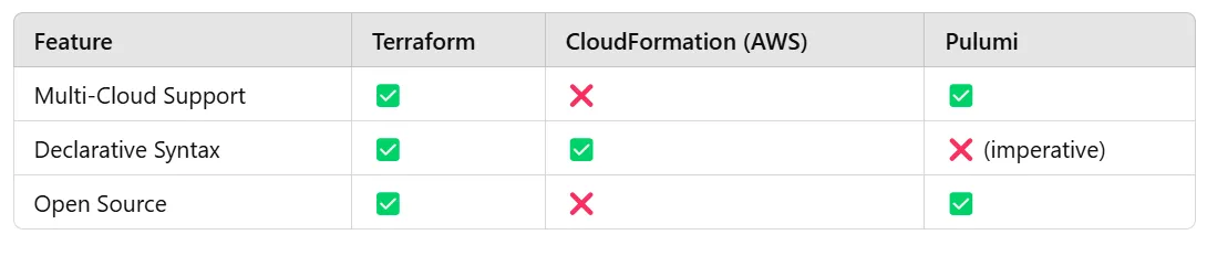 Terraform: The Future of Infrastructure as Code