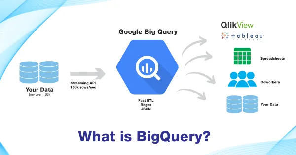Run your queries in Bigquery faster with Search Indexes | by Sai Vineel ...