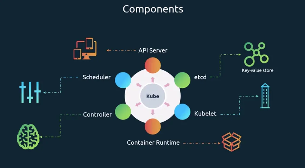 ☸️ Understanding Kubernetes (K8s) From Zero → Hero