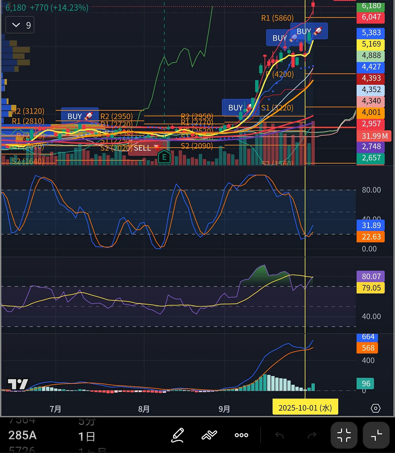 ビジネス・経済 R225 TRADE MANUAL CT125/125 寸法図｜精密位置決めテーブルTS・CT｜MECHATRONICS