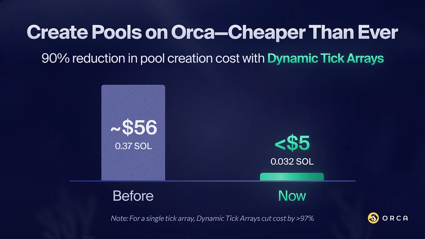 Meet the Orca Team 🐳. When we launched Orca earlier this… | by Orca | Orca  | Medium