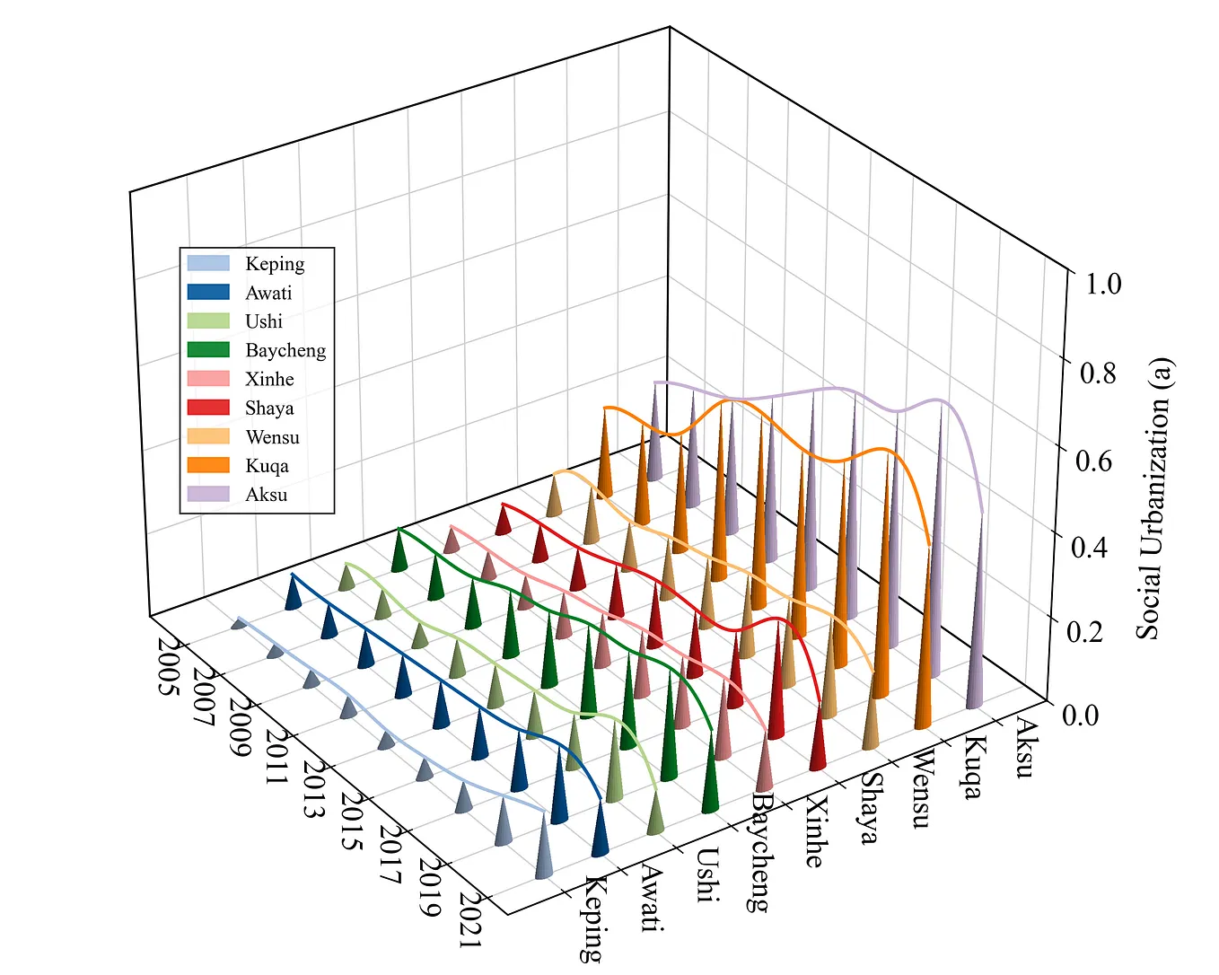 Medium