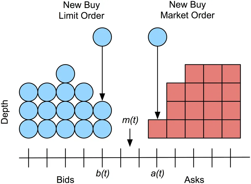 Why Queue Tomography Is Becoming a Big Idea in Limit Order Book Research