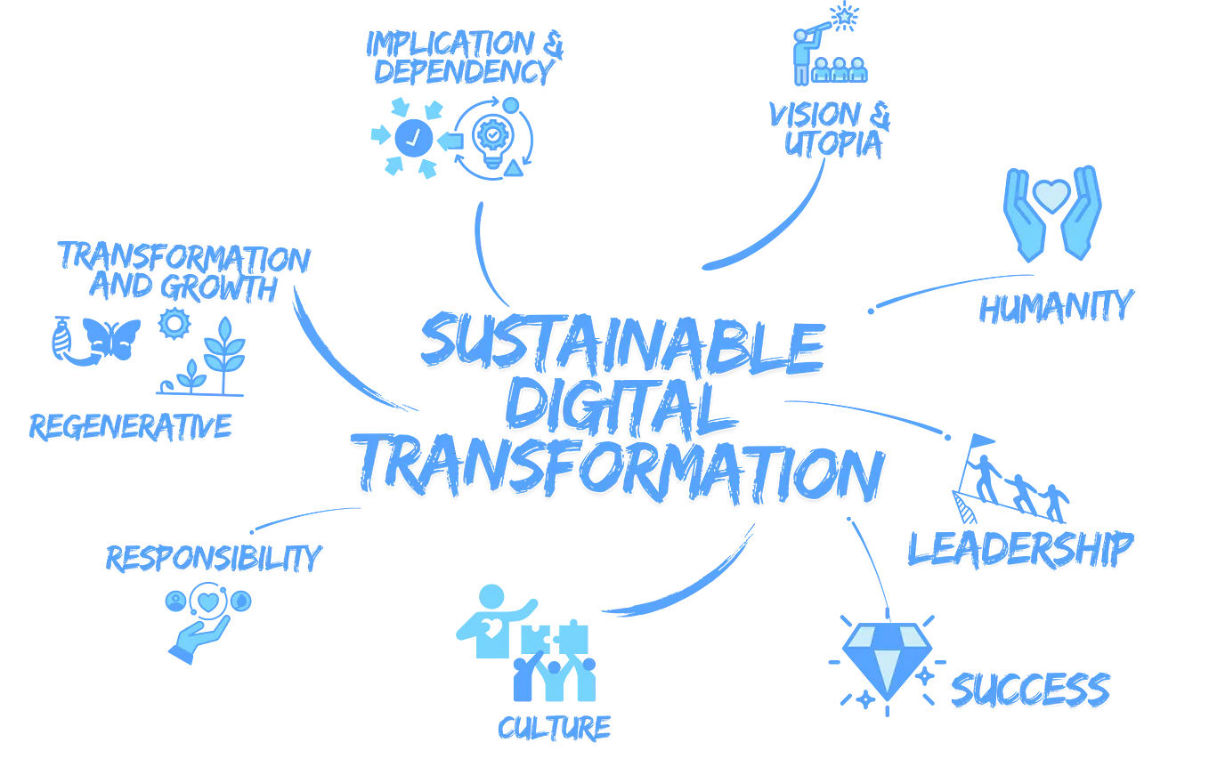 Components that are essential for a sustainable digital transformation.