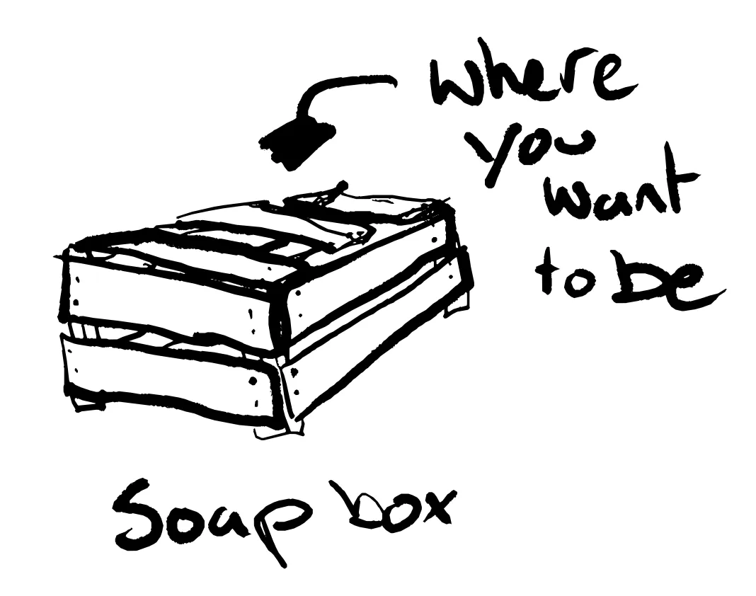 A hand-drawn depiction of a soapbox with the phrase ‘where you want to be’ floating above it. The image suggests the concept of expressing opinions or ‘getting on a soapbox’ to share a message.