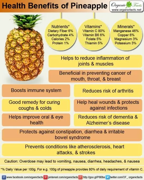 Pineapple: 8 Amazing Health Benefits