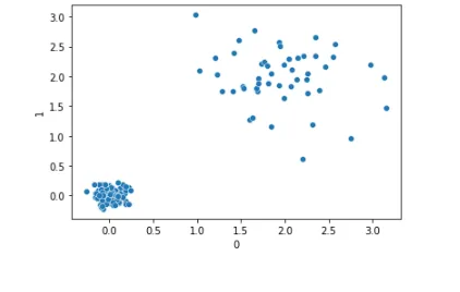 Shared Nearest Neighbors: A More Robust Distance Metric