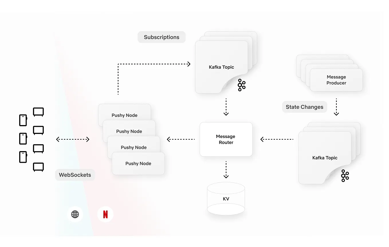 Creating an Android app in 2025 starts with a clear idea and ...