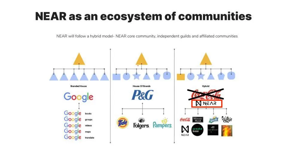Community Building at NEAR