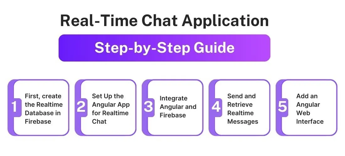 Building a Real-Time Chat Application with Angular 8 and Firebase