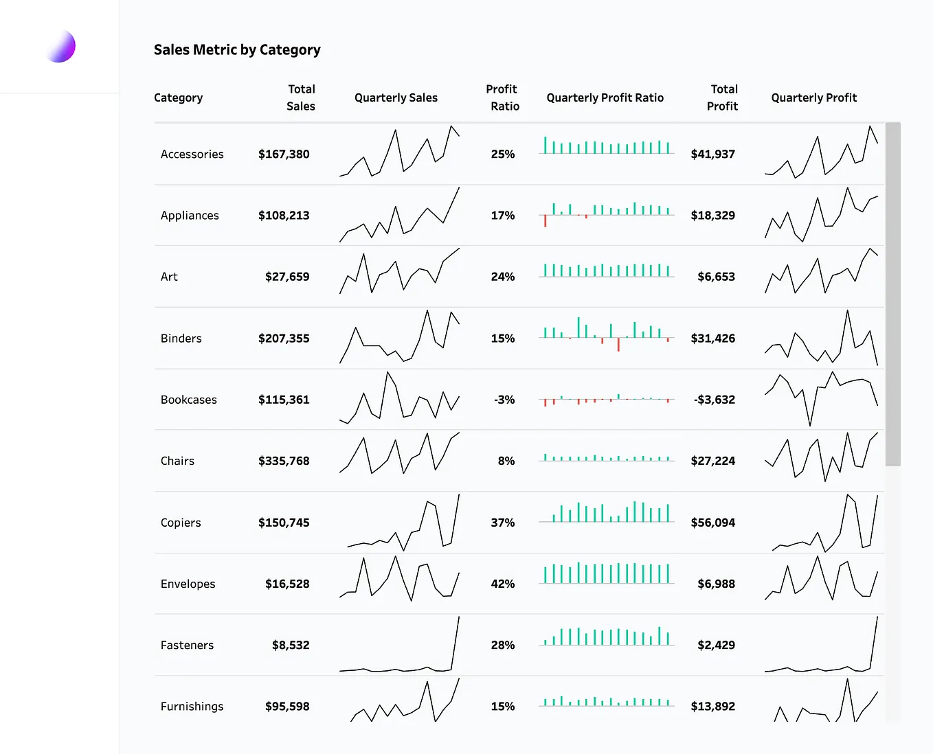 How to explore Tableau Server Connections with Python | by Ludovic ...