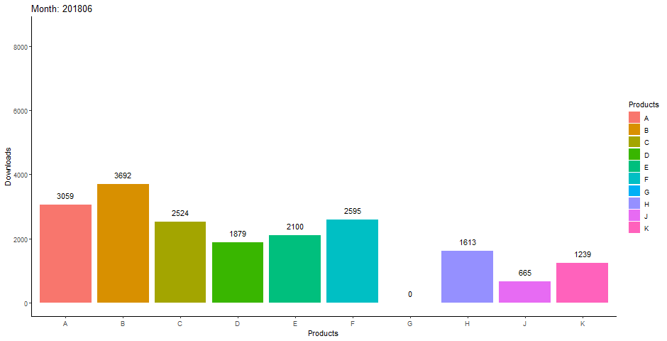 Creating a sliding animated bar plot with Python and R | by Arda ...