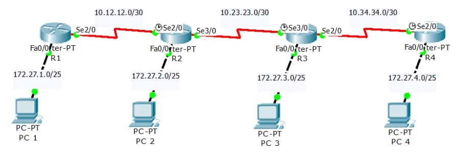Routing: Pengertian, Fungsi, Prinsip Kerja, Tabel Routing, dan Jenis ...