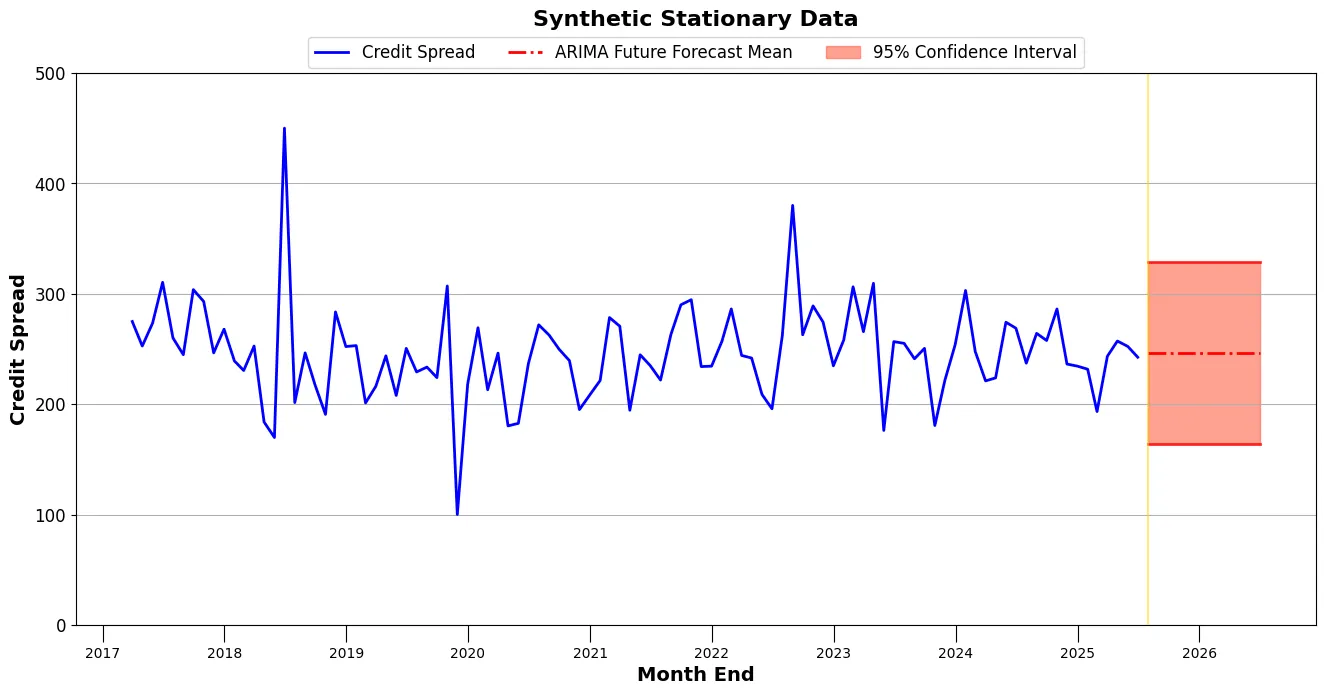 A Practical Guide on Scikit-learn for Time Series Forecasting | by Zaki ...