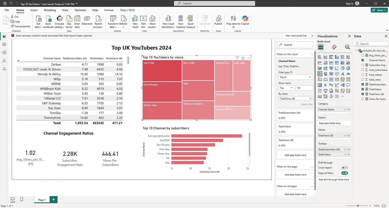 From Raw Data to Real Decisions: How I Built a Data-Driven Influencer Marketing Analysis for UK…