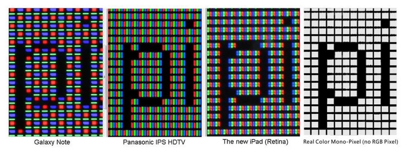 Digital eye strain is trigger by native flaws in Subpixel Rendering ...
