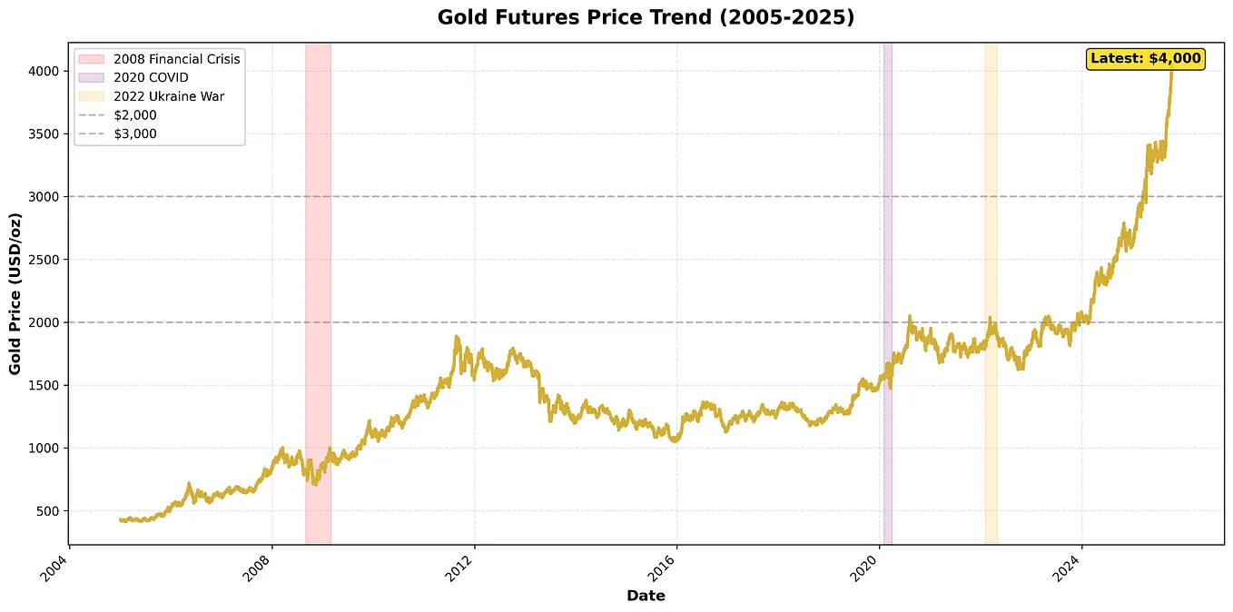 The 10 Most Popular Dividend ETFs in 2025: A Data-Driven Analysis During  Market Uncertainty | by Henry | Nextinvest.org | Medium