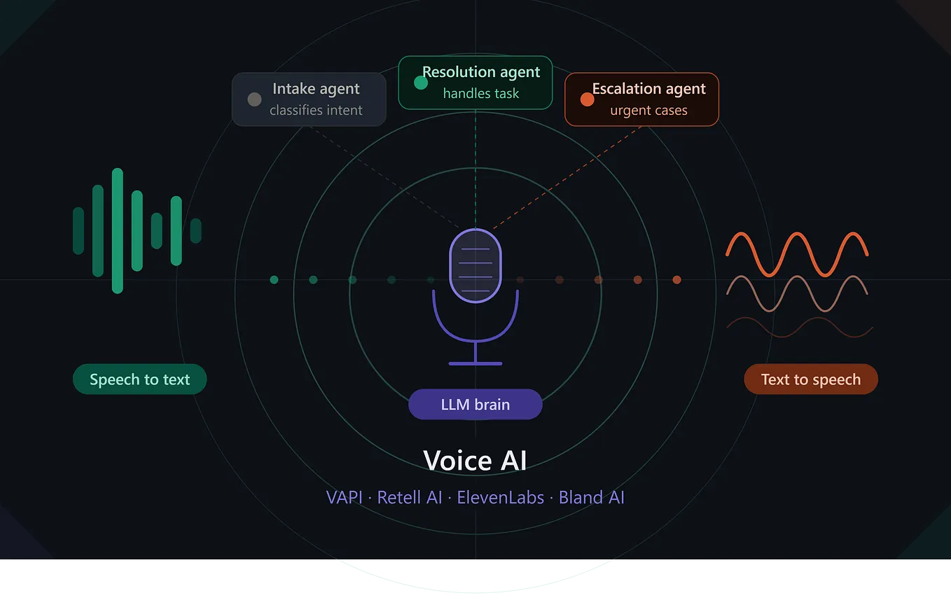 vapi prompt helper How to build your own voice AI Assistant w/ VAPI Tutorial - Tutorials main image 0