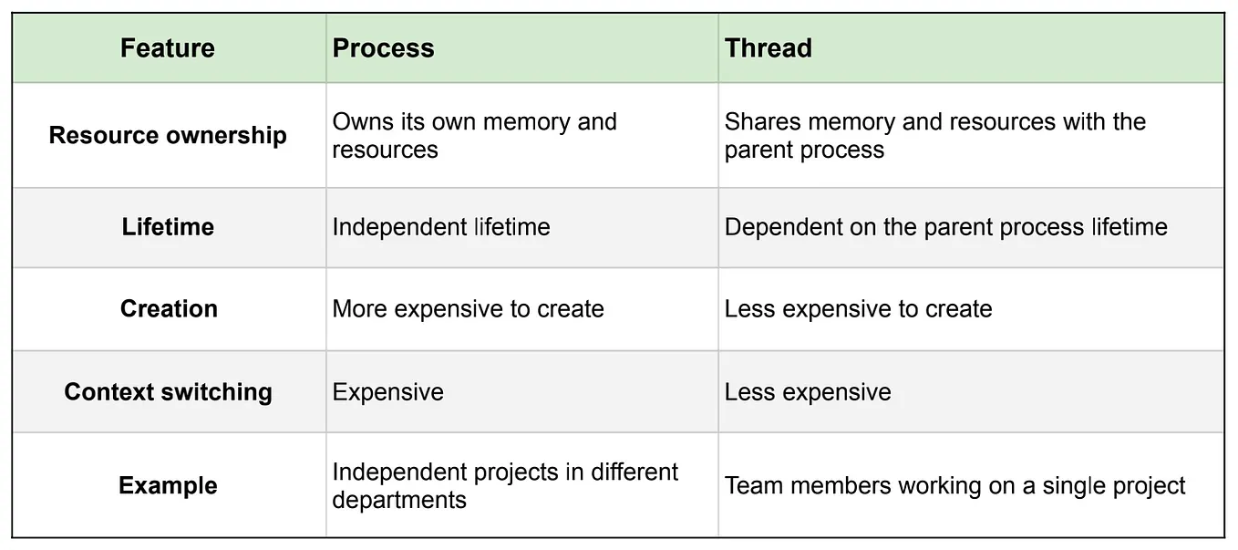 Webhooks vs. Polling: Understanding the Difference with Real-Life ...