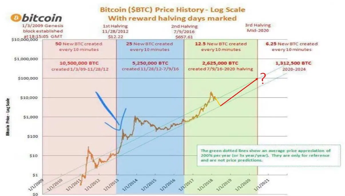 비트메인(Bitmain) 증권신고서 분석. 암호통화 채굴기 생산업체 상장 본격화 | by Sang Wook Lee | Medium