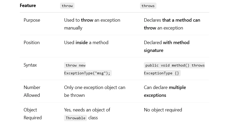 Java’s Stream.limit() Method Explained | Medium