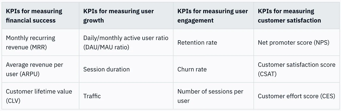 Metrics: B2B and B2C