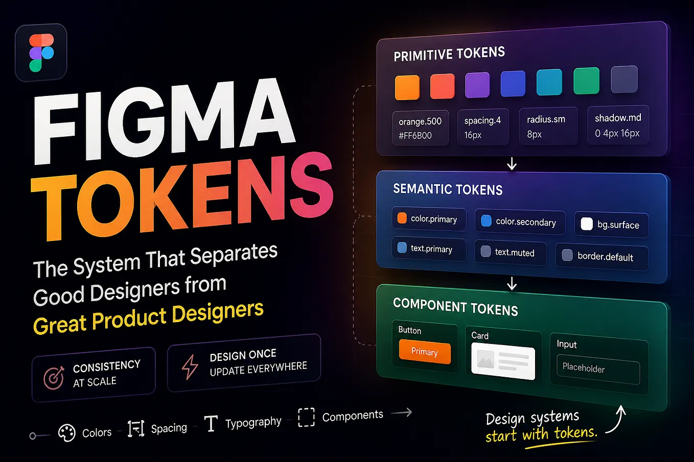 Ultimate Guide to Constraints in Figma (Basic to Advanced) | by ...
