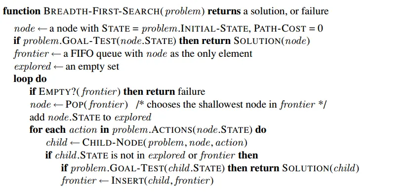 Search Algorithms Part 1: Problem Formulation and Searching for ...