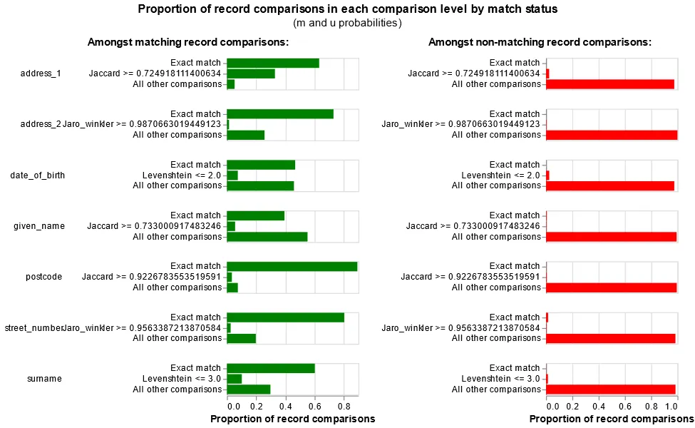Why Databricks Delta Sharing is the Future of Data Sharing | by Sunny ...