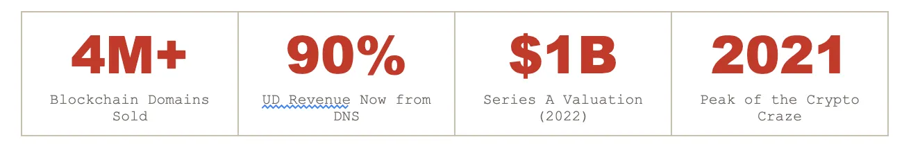 Why Web3 Domains Failed to Cross the Chasm