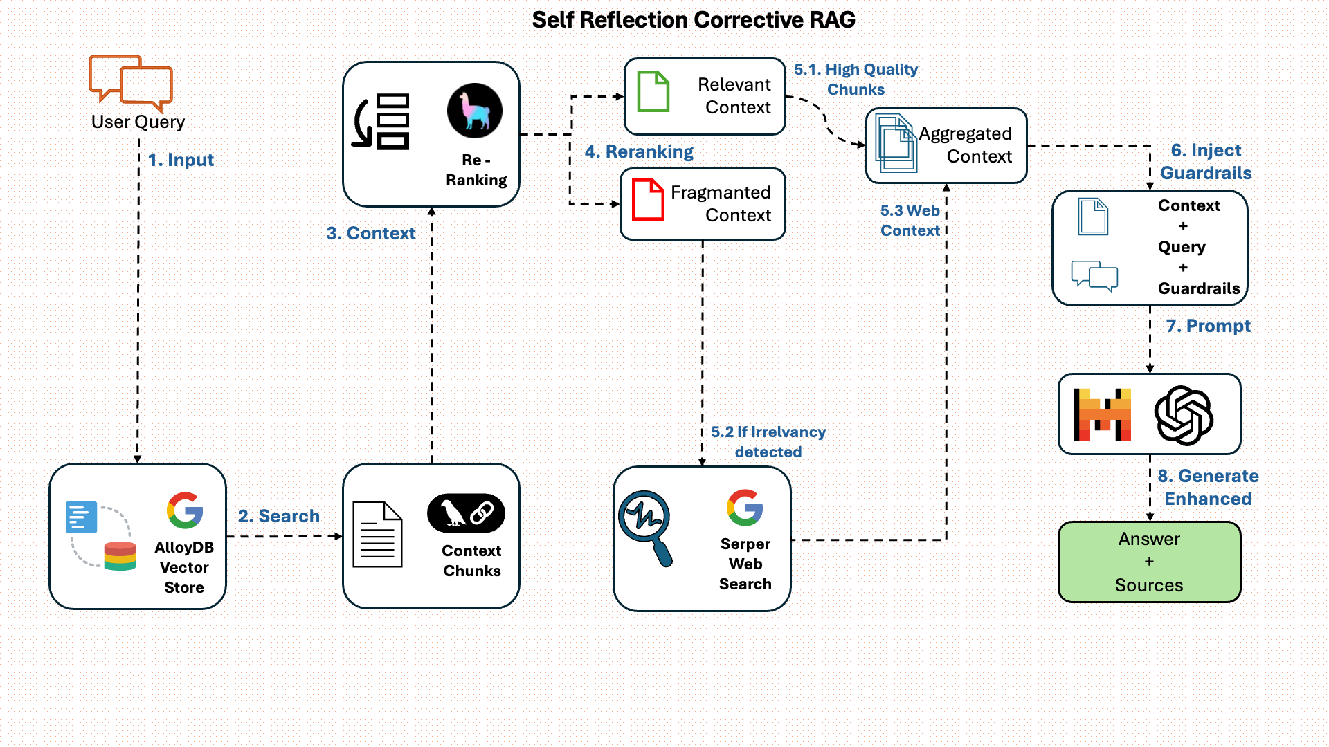 Google’s Agent Development Kit (ADK): A Comprehensive Guide to Building ...